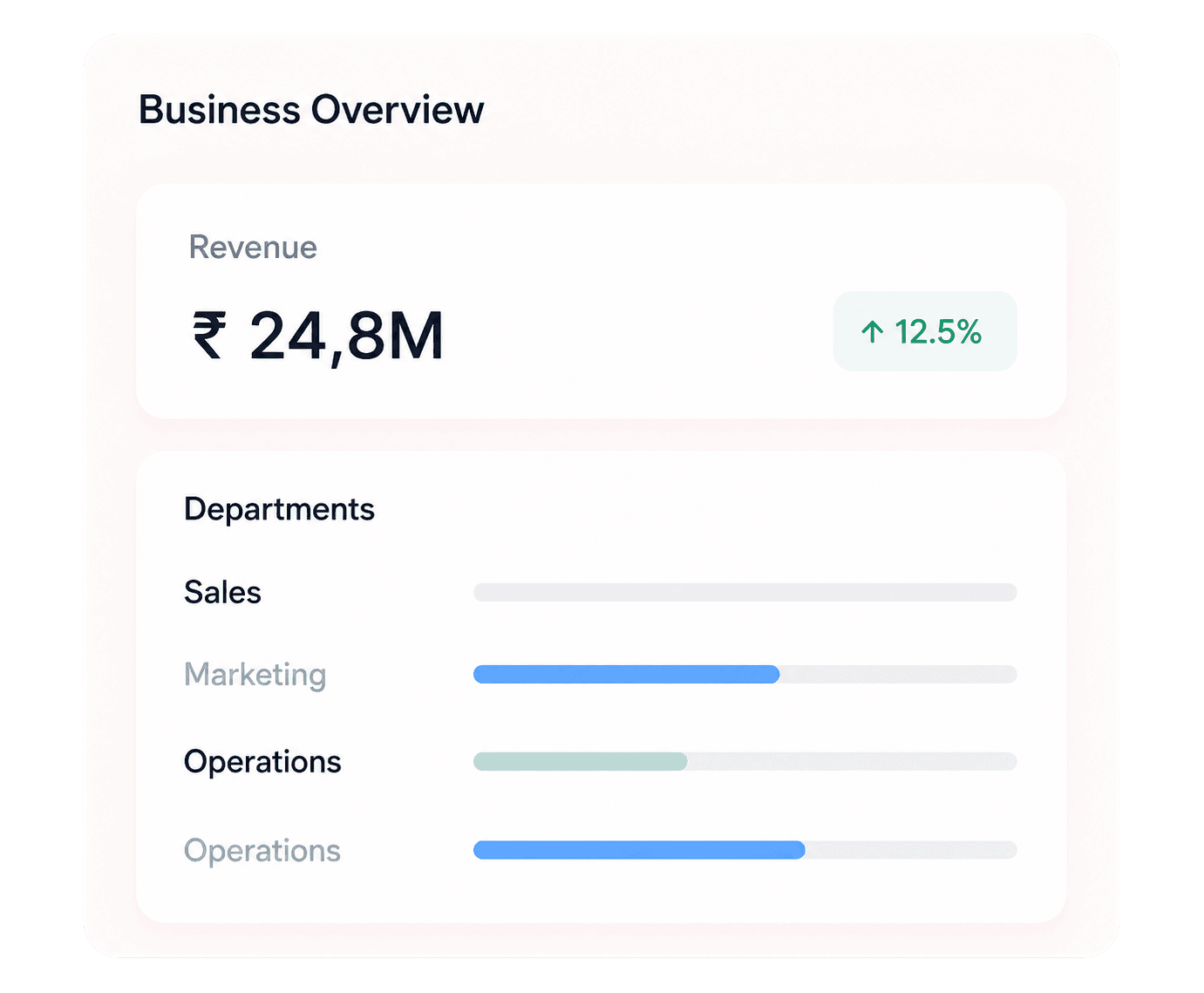 A business overview dashboard showing revenue by department